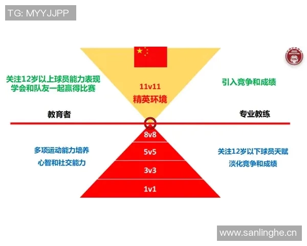 以竞技水平为核心探讨体育项目的训练体系与发展趋势