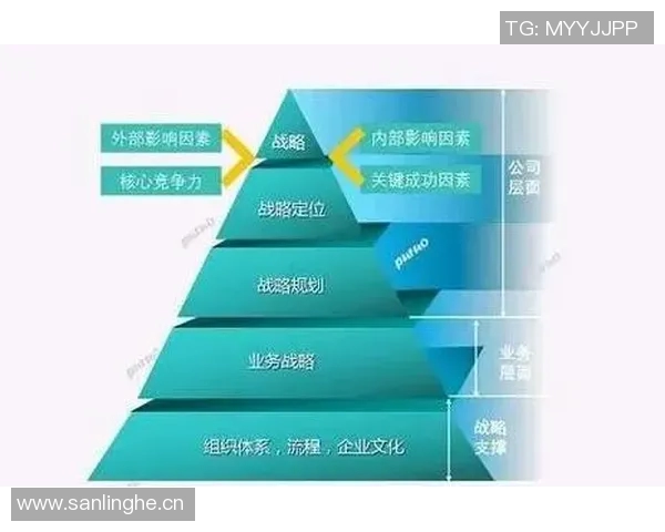 打造全球化商务模式提升企业竞争力与可持续发展战略