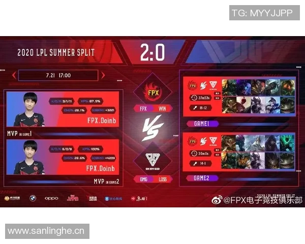 世界大师赛分析：FPX战队状态回顾与表现评估